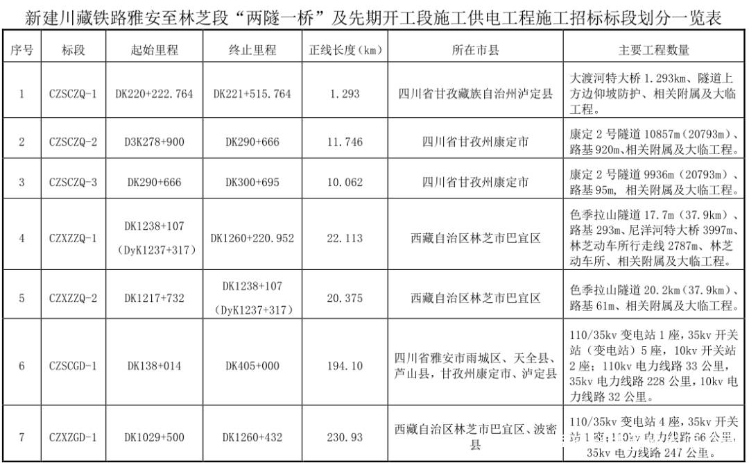 项目代建 第229页