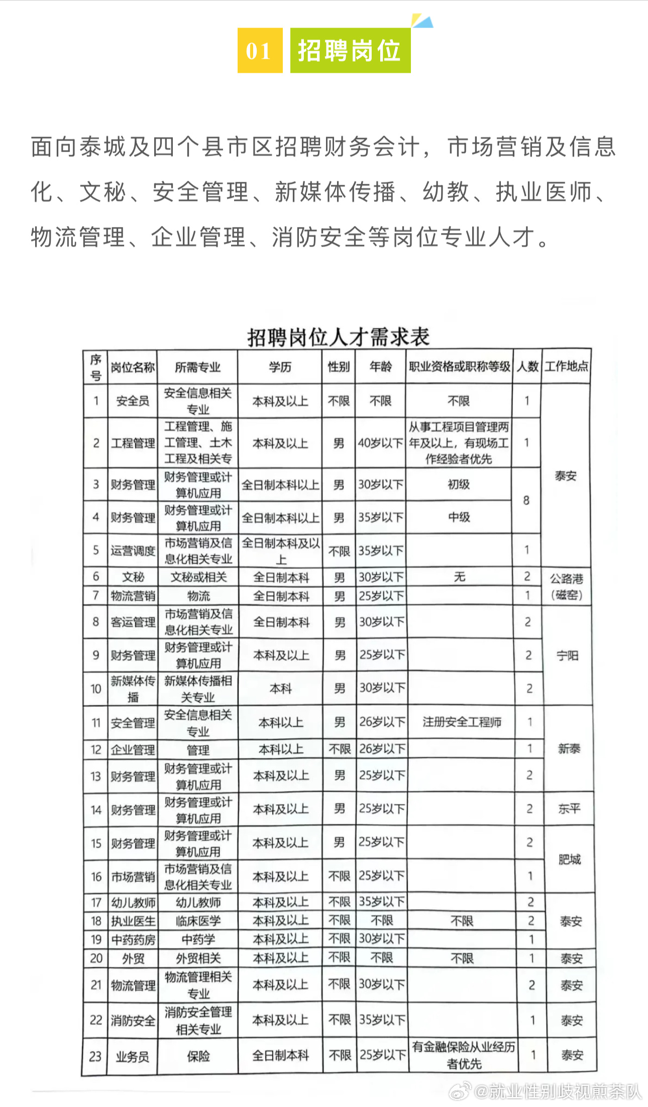 宁晋县住房和城乡建设局最新招聘信息公示