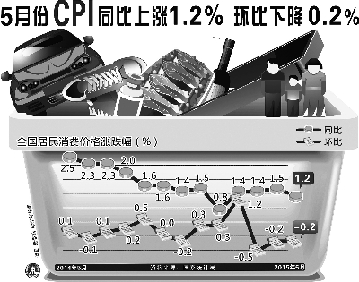 PPI指数最新动态，揭示通胀走势与经济发展的紧密关联