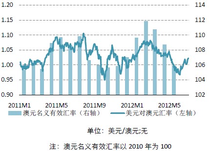 澳元最新走势预测，未来趋势分析与展望