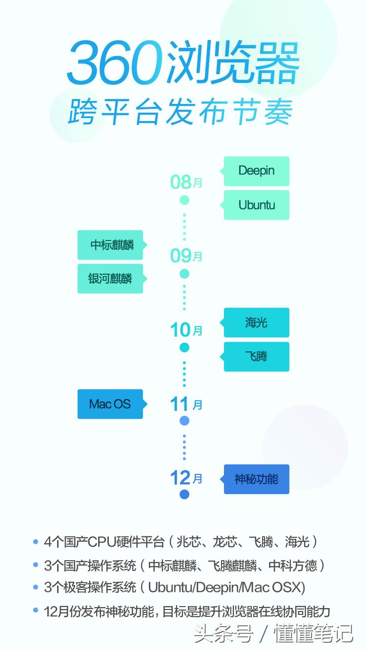 OSX系统最新动态与技术展望解析