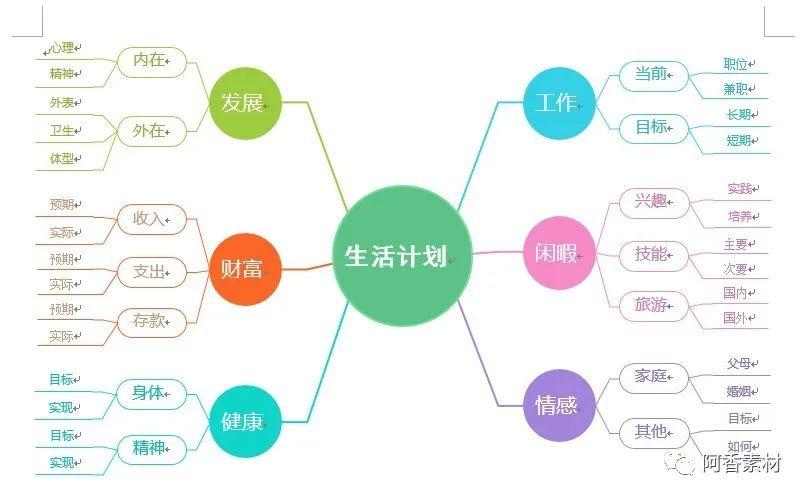 随遇而安 第3页