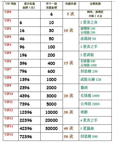 最新英雄杀VIP系统解析与体验分享，独家揭秘VIP特权与功能优势