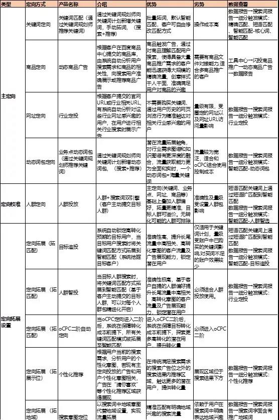 水利 第195页