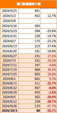 澳门正版精准免费大3650,诠释分析解析_Z76.914