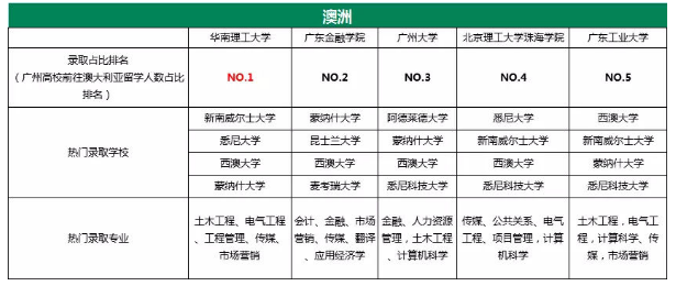 项目代建 第182页