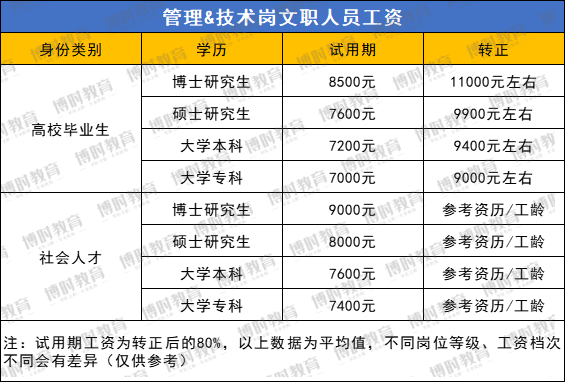 2025年1月 第1012页