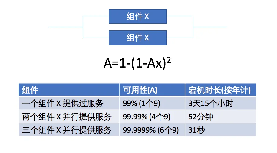 评估咨询 第174页