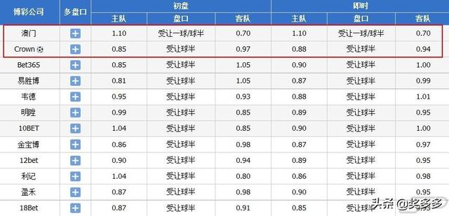 评估咨询 第168页