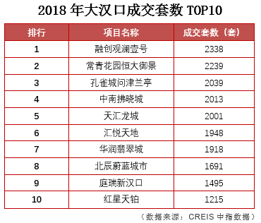 工程管理 第160页