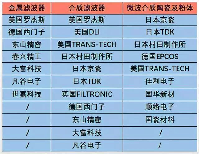 工程监理 第155页