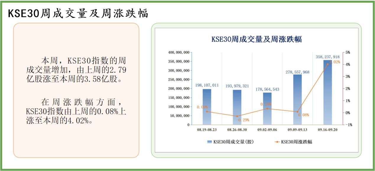 工程监理 第150页