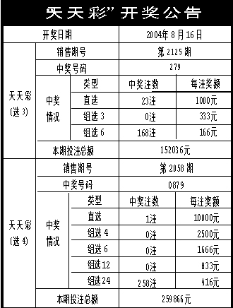 评估咨询 第154页