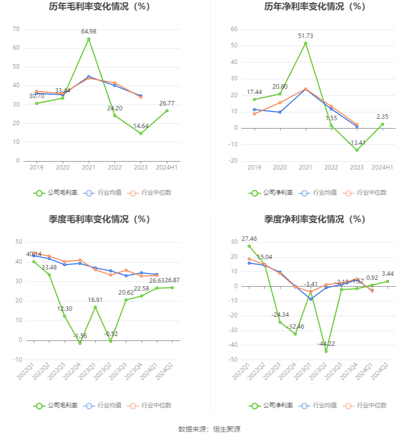 站在馨染回忆ゝ 第2页