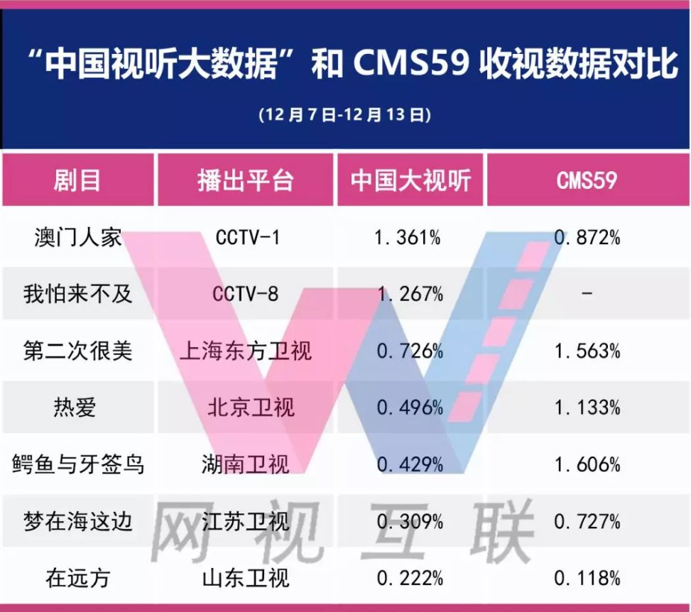 澳门三肖三淮100淮,数据整合执行设计_模拟版16.693