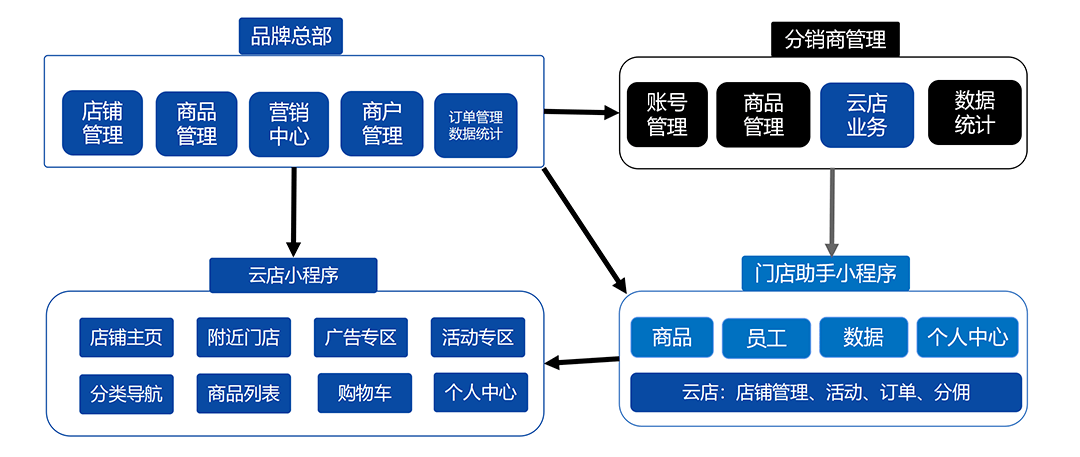 澳门一码一肖一特一中直播结果,全面说明解析_Windows94.812