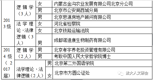 项目代建 第146页