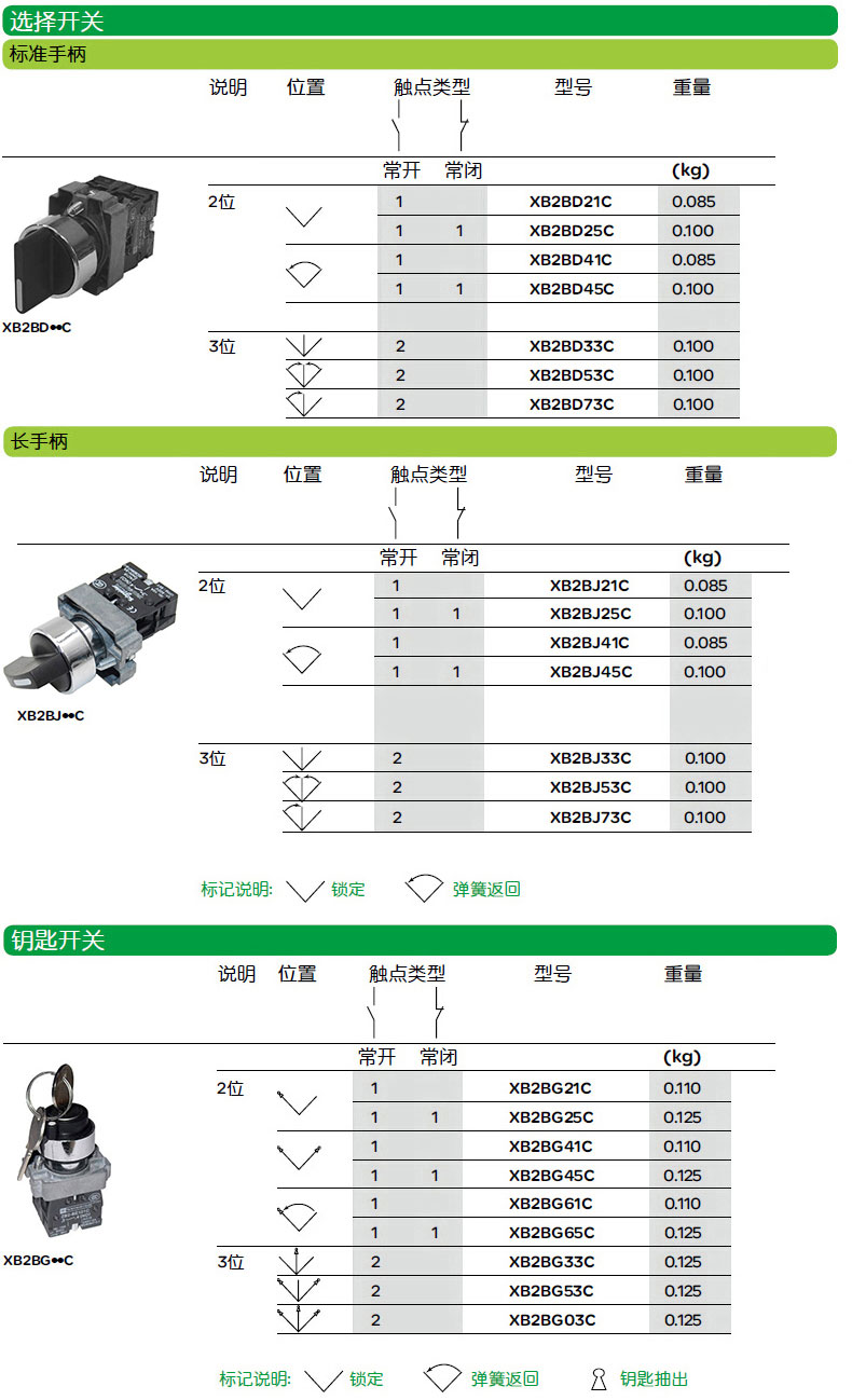 施耐德最新价格概览，全面解析最新价格动态