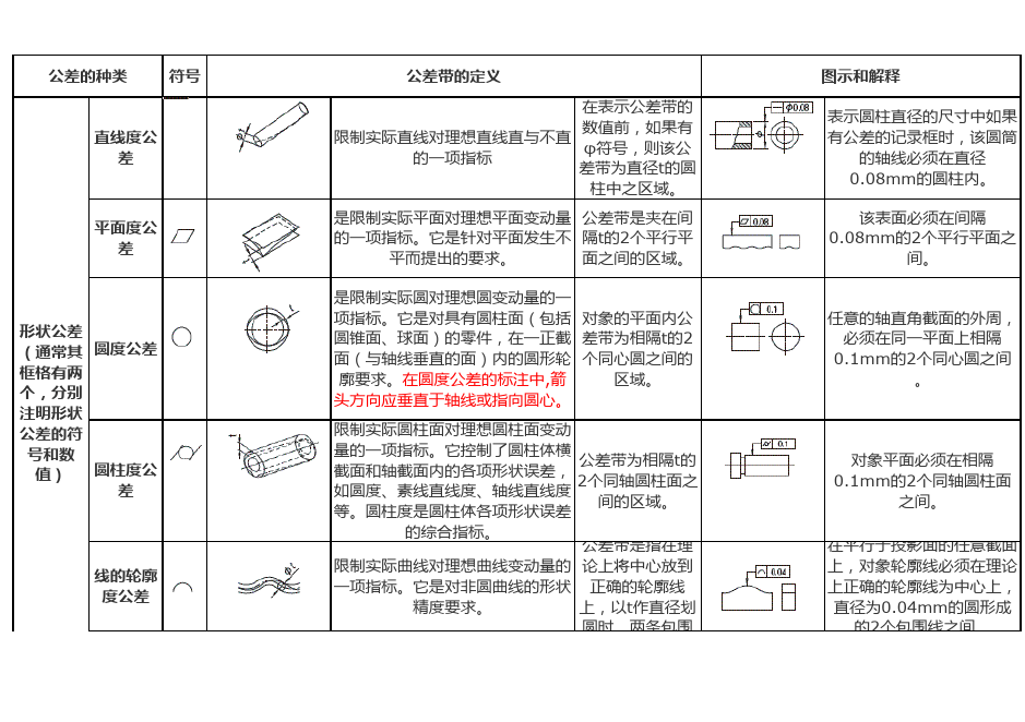 最新基准符号的应用与发展趋势