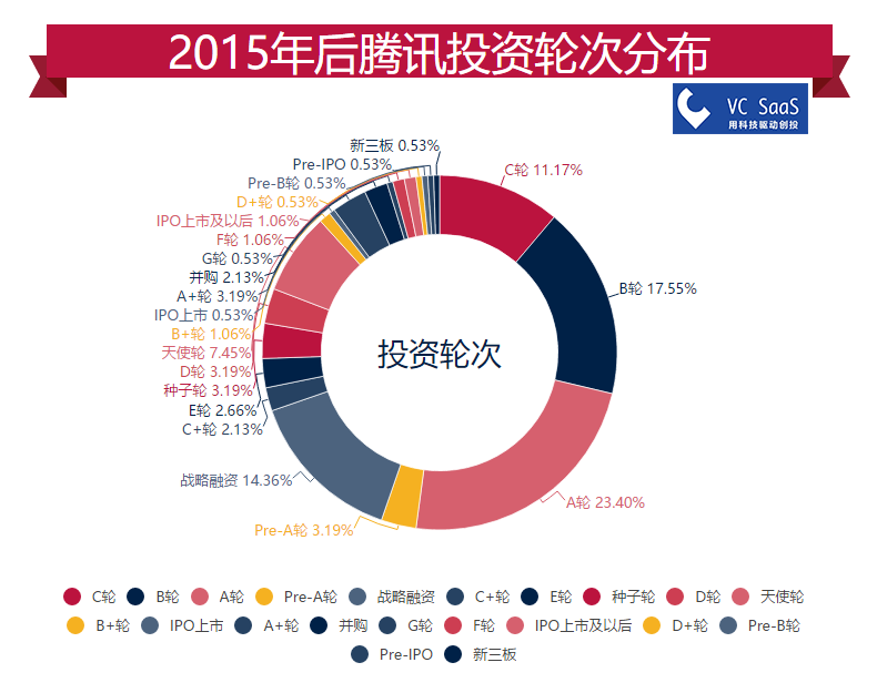 腾讯最新资产,腾讯最新资产，多元化发展的巨头展现强劲实力