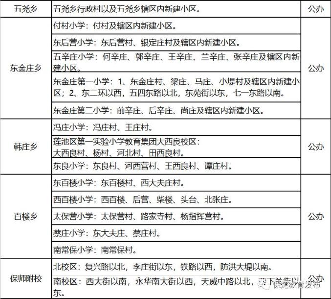 保定最新划片，城市发展战略解读与未来前景展望