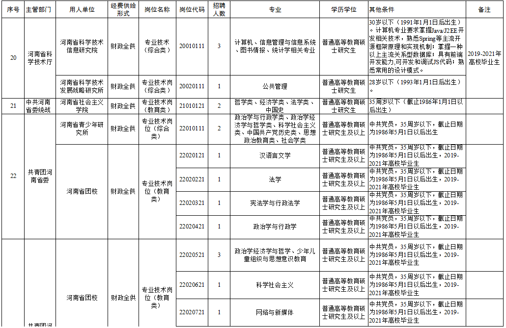 项目代建 第91页