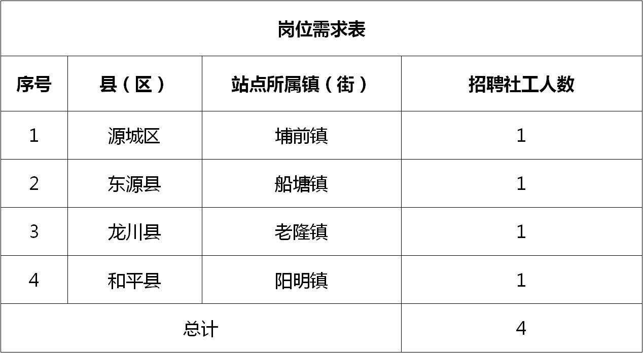 安虹街道最新招聘信息，打造人才社区引擎，助力区域发展提速。