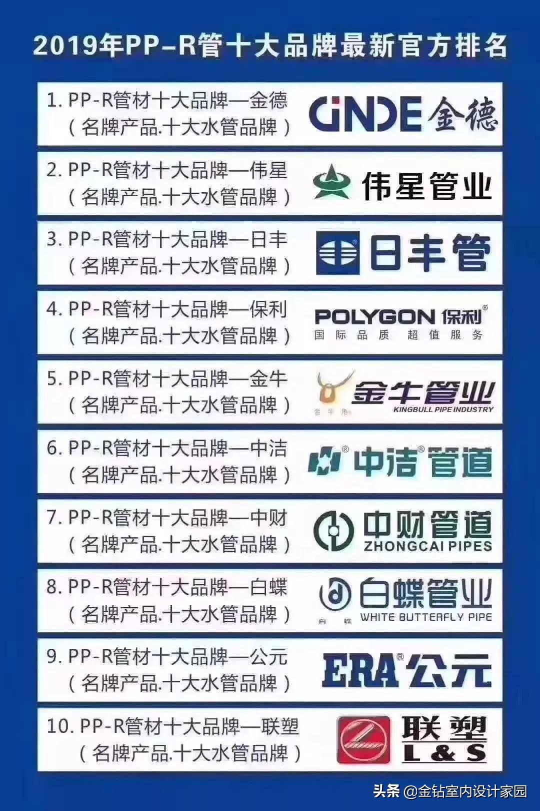 PPR管最新排名及市场影响力分析