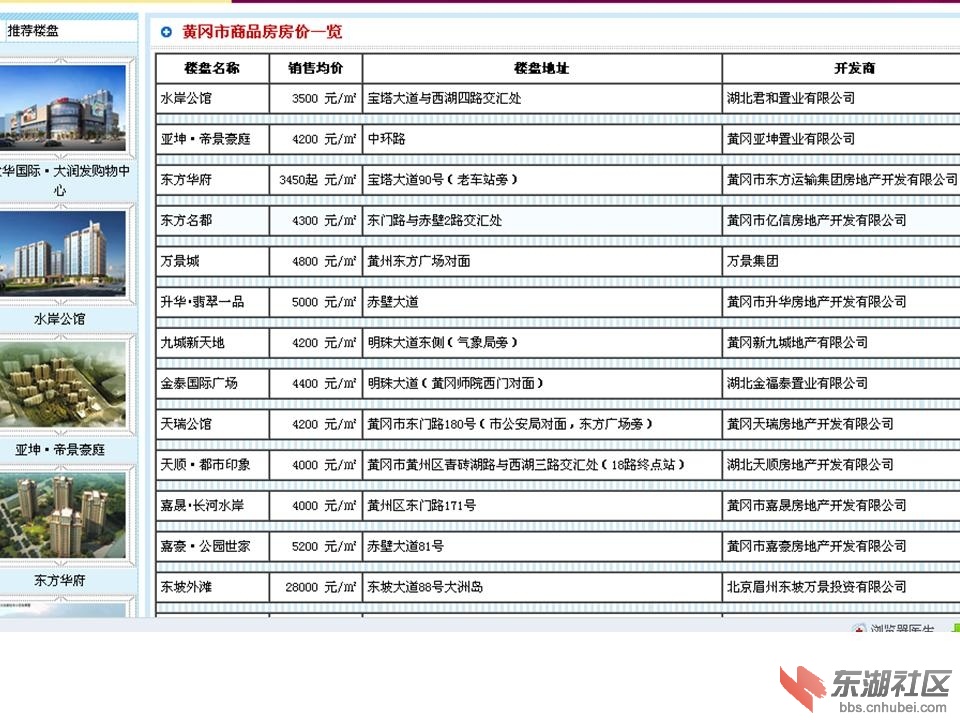 黄州房价2016最新动态及市场走势展望，未来展望与最新动态分析