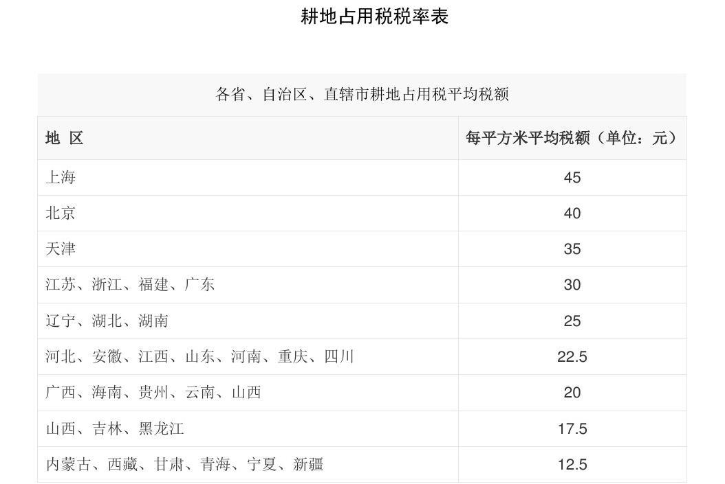 评估咨询 第9页