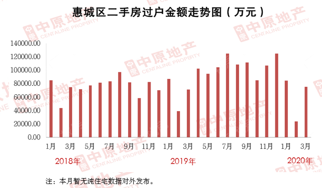 惠州二手房市场最新动态，价格走势、购房指南一网打尽！