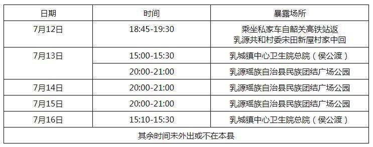 乳源瑶族自治县医疗保障局最新项目概览及动态分析