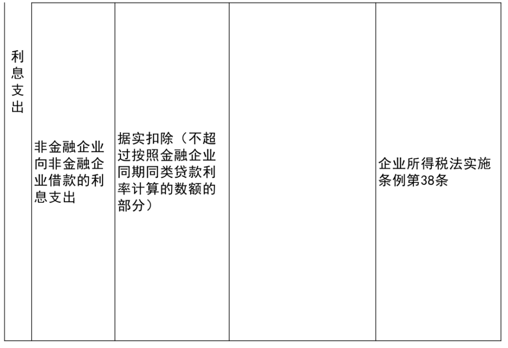 工程管理 第46页