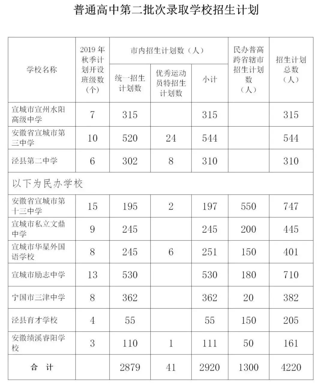 工程监理 第40页