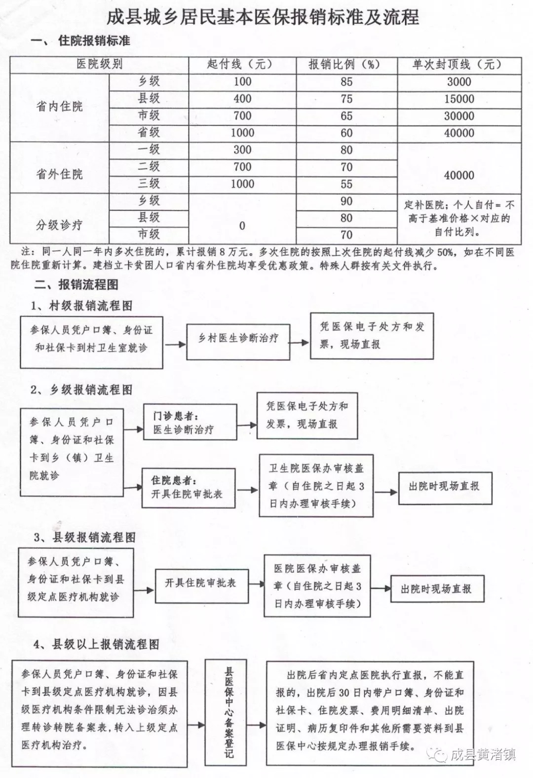 评估咨询 第52页