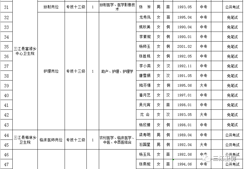 三江侗族自治县卫生健康局人事任命推动事业迈上新台阶