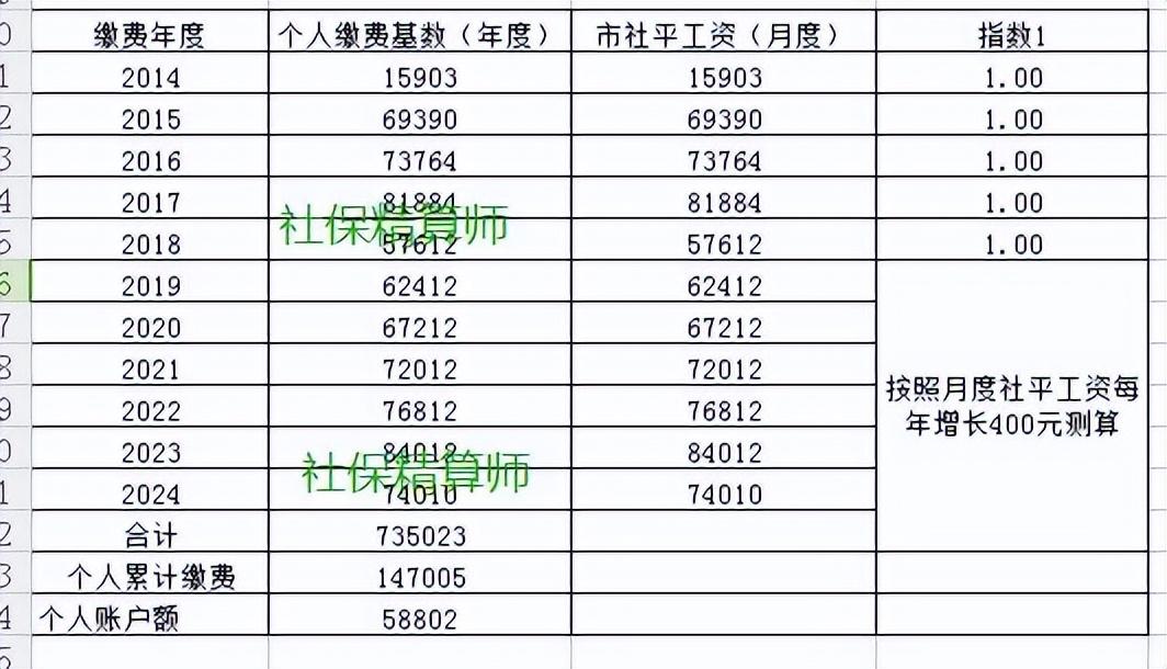 关于2025年退休金提高的最新消息公布，退休金或将调整！