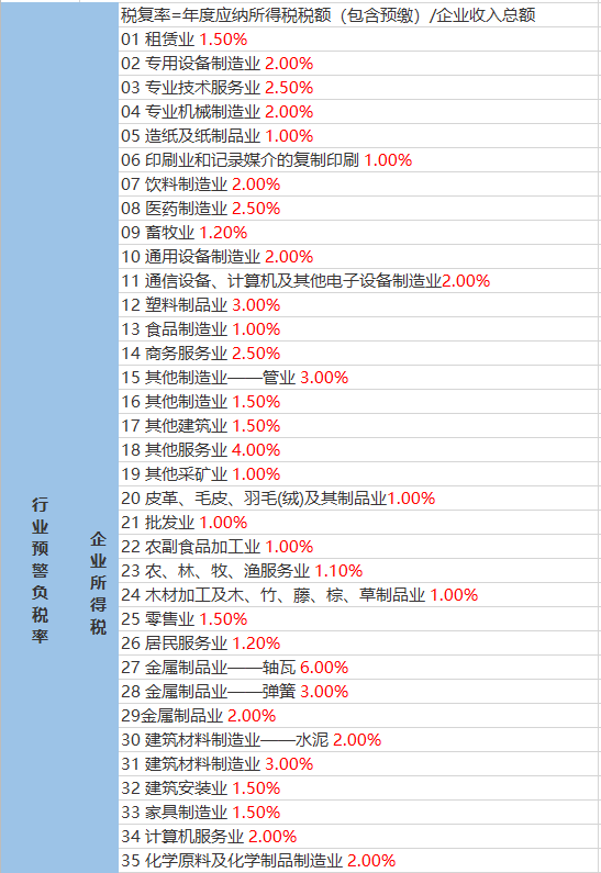 铧尖村民委员会最新天气预报及其影响分析