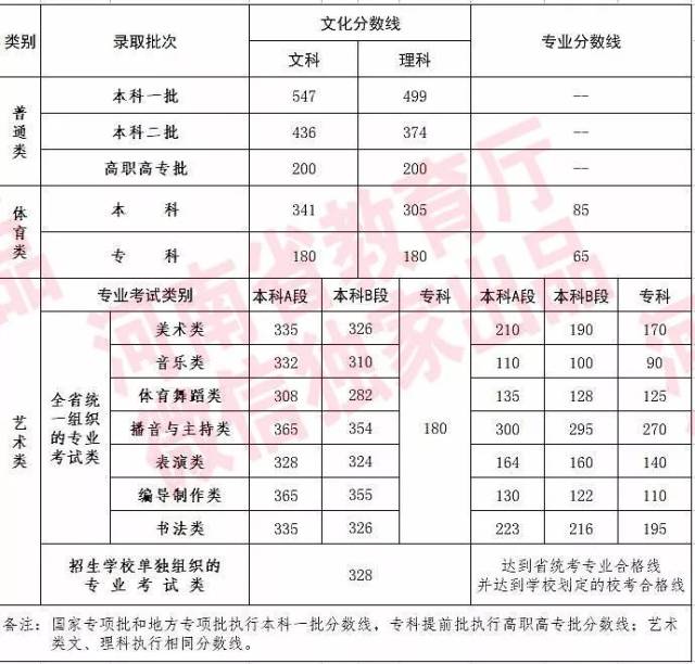 关于南阳五中录取分数线最新消息的分析预测（至2025年）