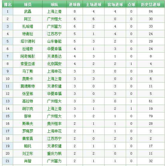 中甲积分榜最新动态，第26轮排名更新及前景展望