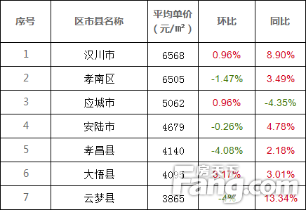 云梦县二手房最新房价动态分析与趋势预测