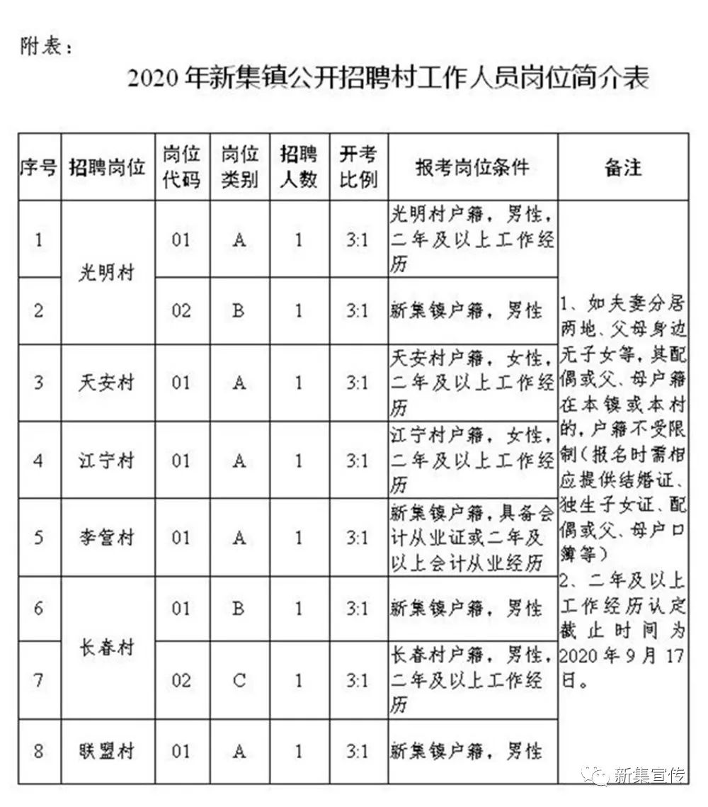 工程管理 第9页