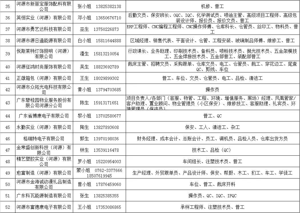 河源市高新区最新招聘信息概览，职位空缺与求职指南