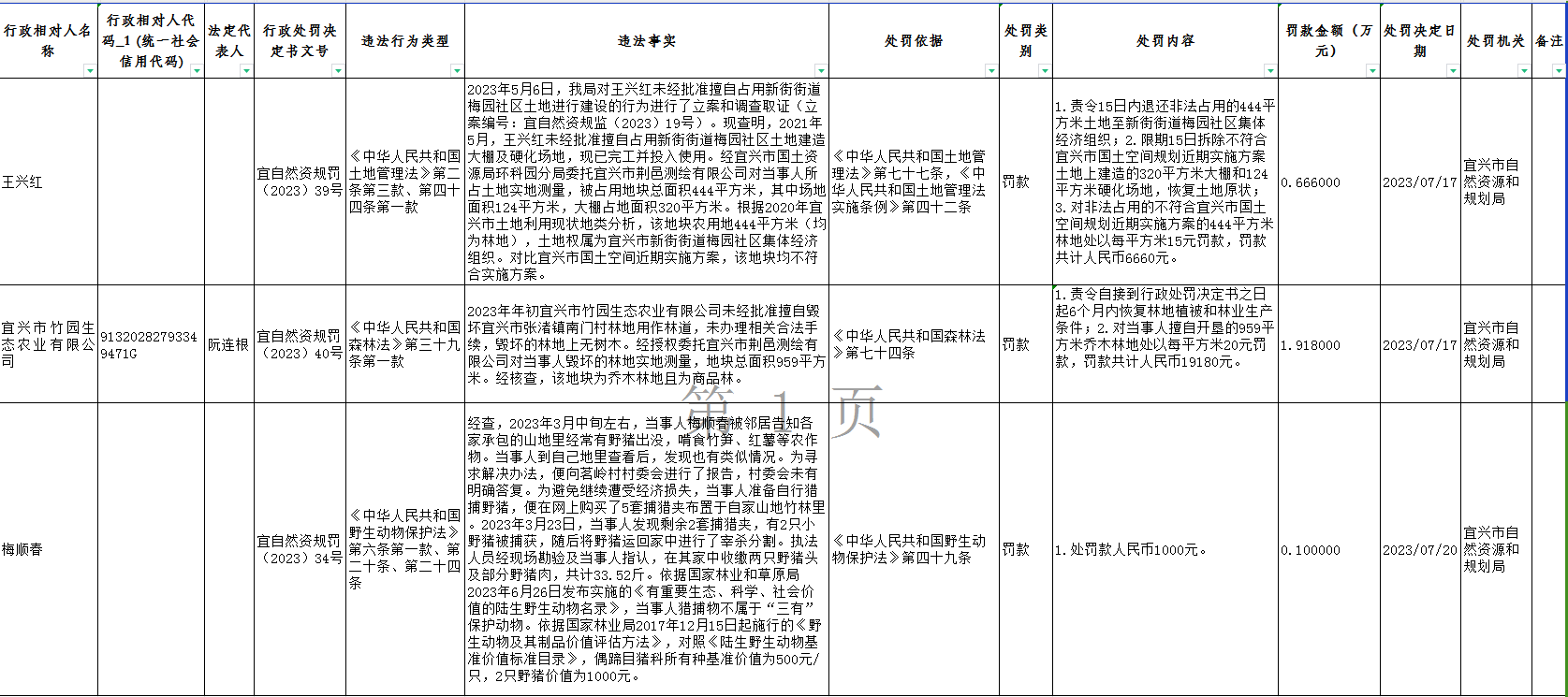 宜兴市自然资源和规划局人事任命推动地方自然资源事业新发展新篇章