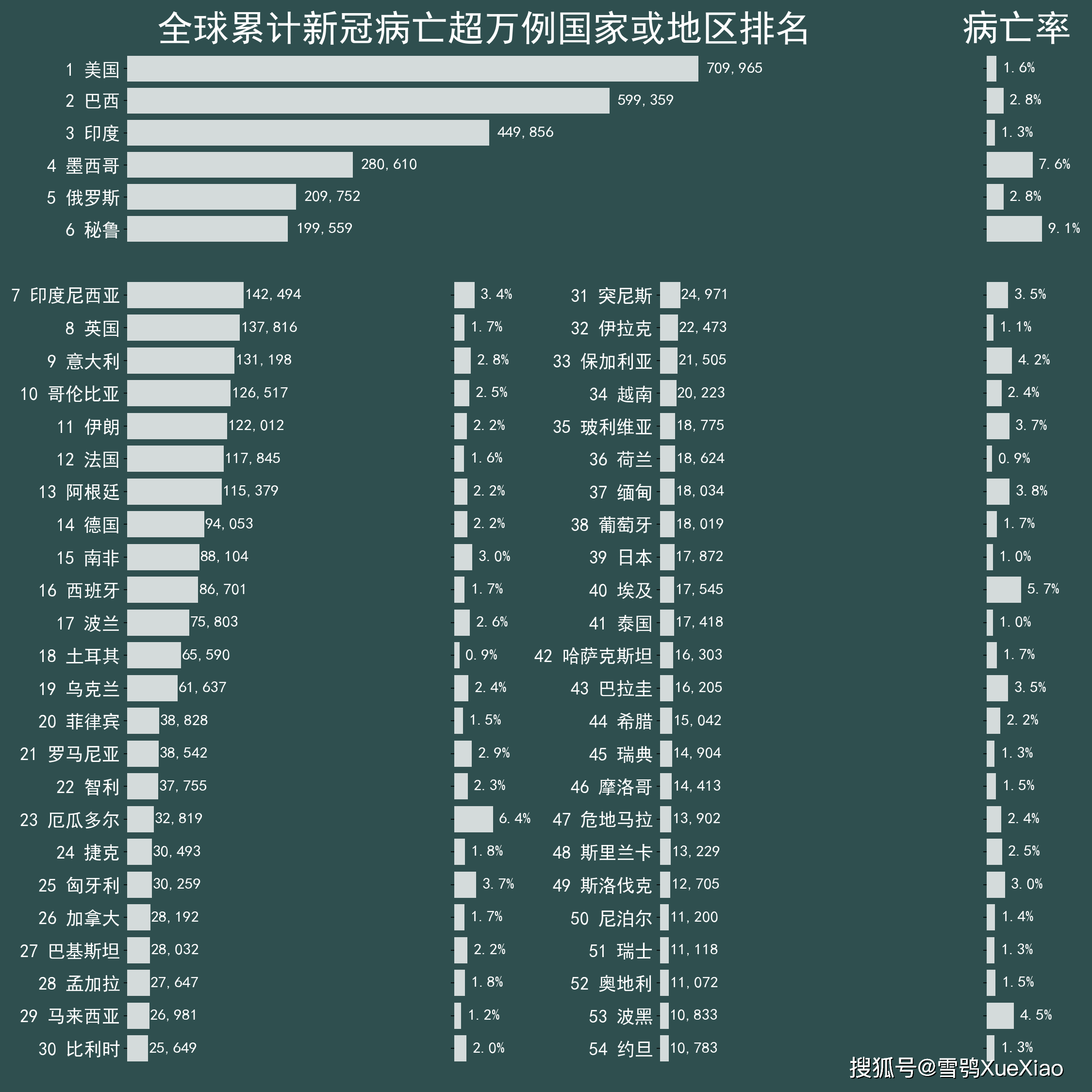 全球最新疫情动态及今日最新分析简报