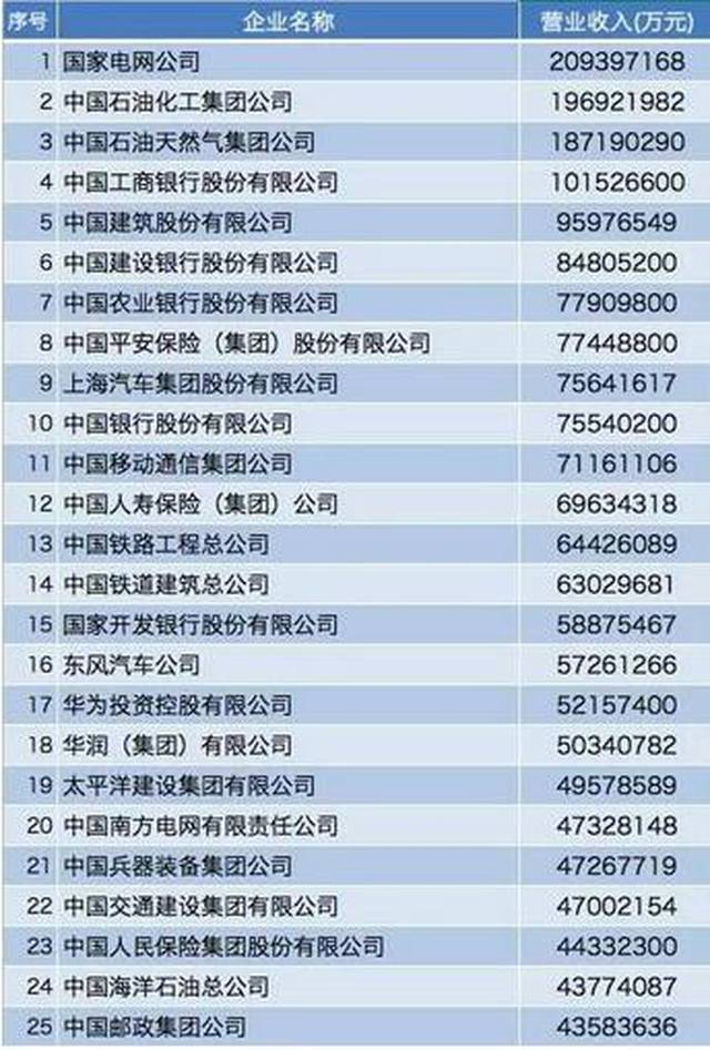 2025年辽宁企业退休人员涨工资最新动态