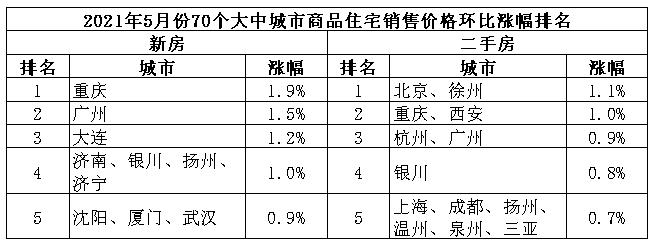 符运鸿