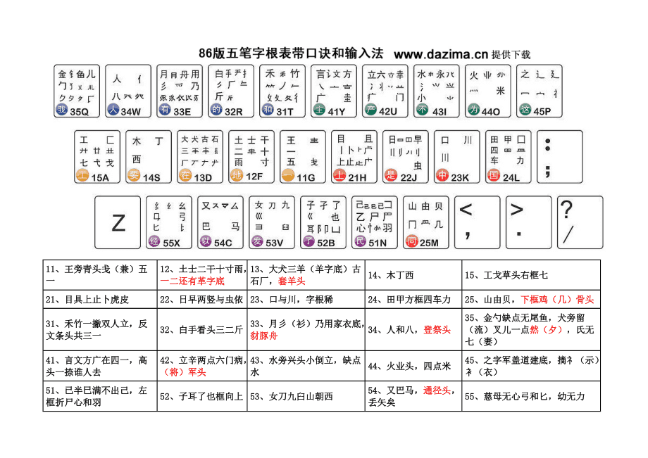 最新版五笔字型字根表及其详解