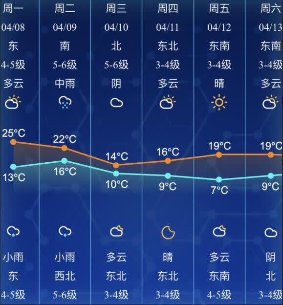 南通未来15天天气预报最新查询消息