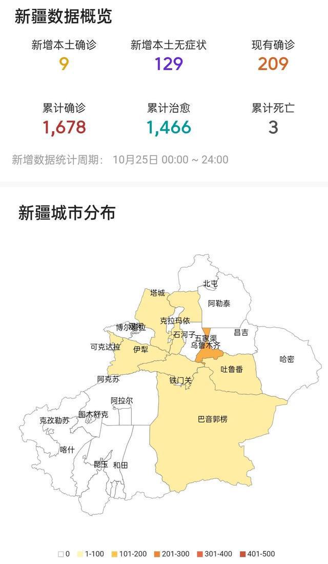 新疆最新疫情动态分析报告，最新数据与趋势解析